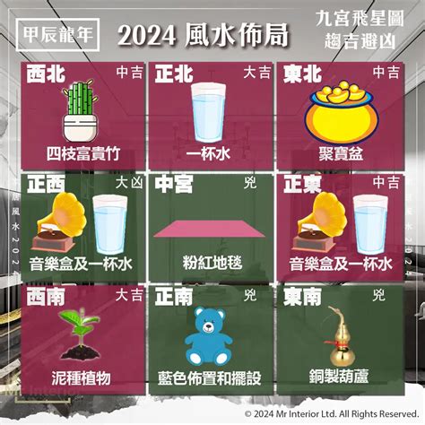 睡蓮 風水|2024年睡蓮風水佈局5大趨勢